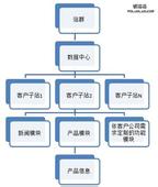 ħ���˿���˵������Ƶ������ί���������۷�Ϊ���� 80%��ͥ�������Ǽ�...